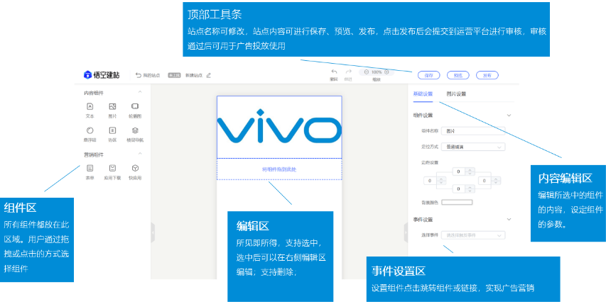vivo广告账户后台悟空建站介绍以及优势!