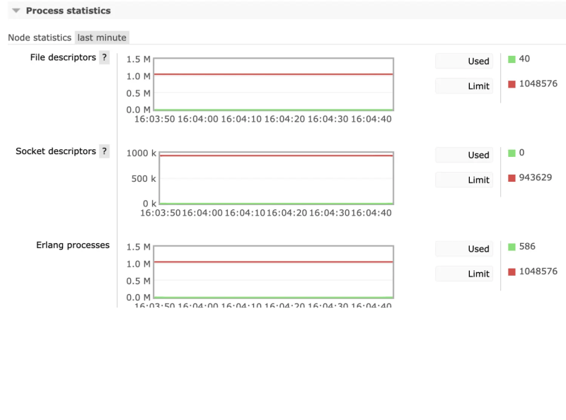 RabbitMQ高级特性