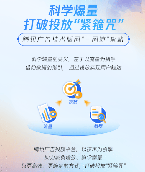 科学爆量，打破微信广告投放“紧箍咒”