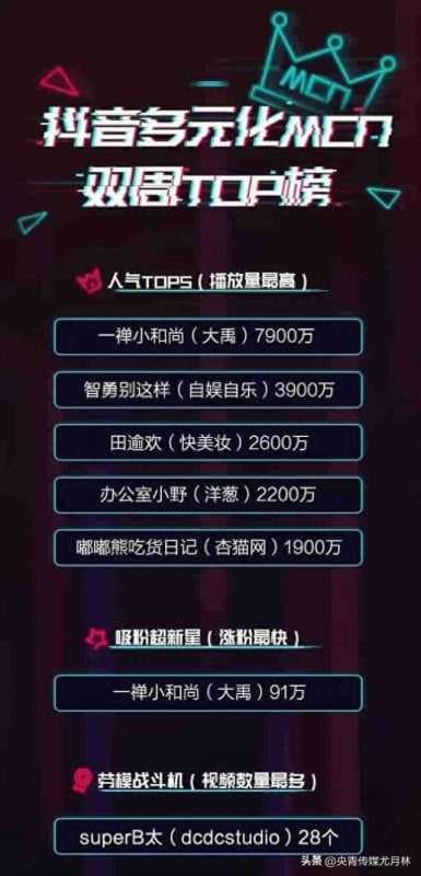 抖音打榜是什么意思（抖音pk打榜十详细解释）