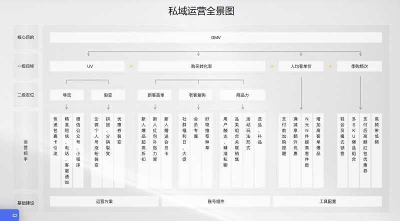 聊了一些关于做好抖音的问题