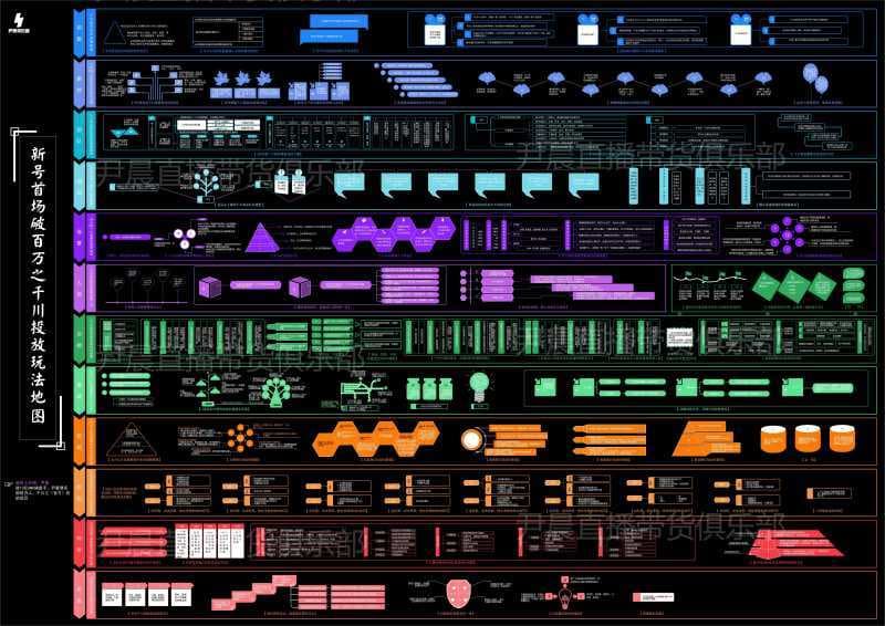 聊了一些关于做好抖音的问题