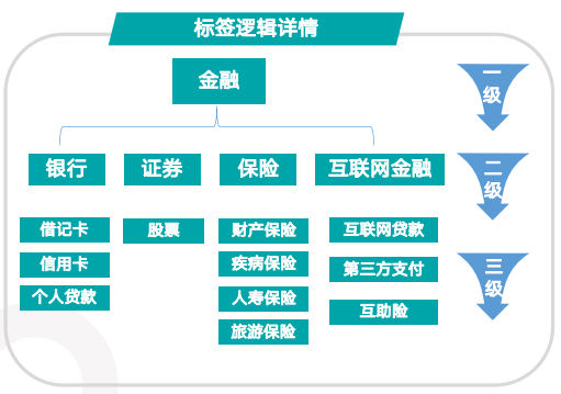 快手广告推广:金融行业8月营销报告《NO.2》