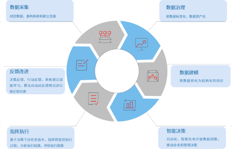 《食品与餐饮连锁企业数字化增长指引参考》 | 腾讯广告推广