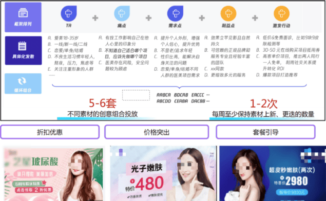 腾讯消费医疗赛道—医美行业拓客秘籍 | 微信朋友圈广告