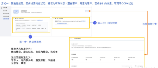 腾讯消费医疗赛道—医美行业拓客秘籍 | 微信朋友圈广告
