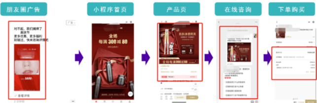 腾讯消费医疗赛道—医美行业拓客秘籍 | 微信朋友圈广告