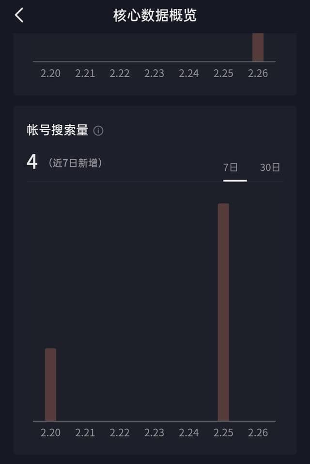在抖音搜索别人对方知道吗怎么搜（经常搜索别人抖音号不点主页）