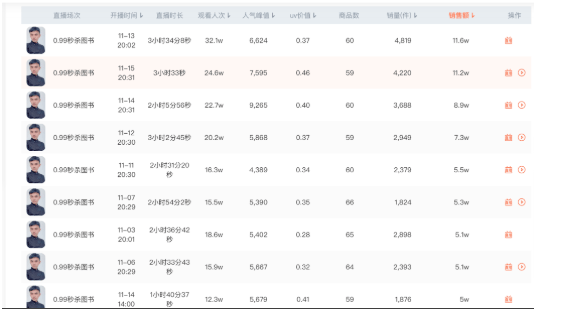 图书出版行业怎样在快手推广?