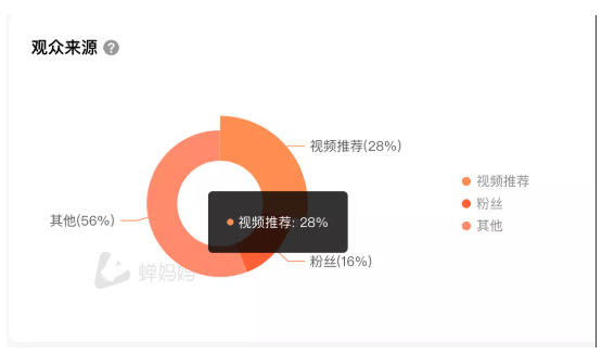 图书出版行业怎样在快手推广?