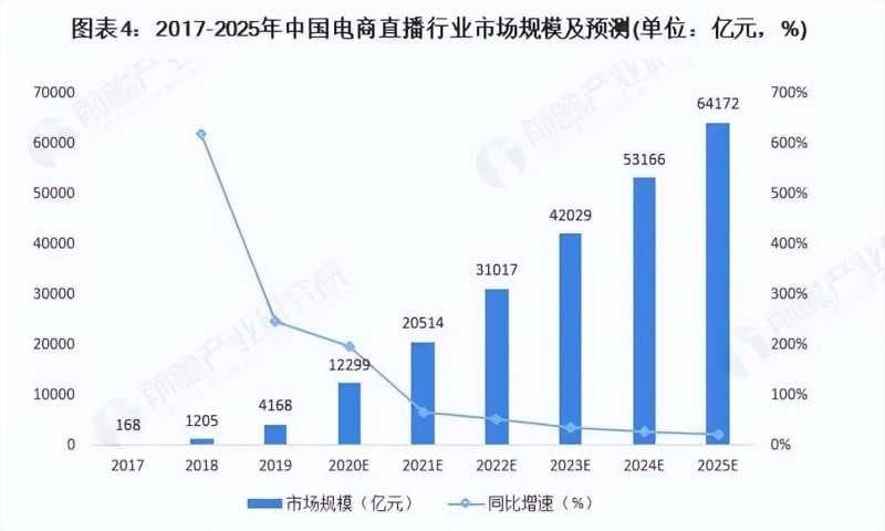 直播带货平台有哪些(免费卖货平台介绍)
