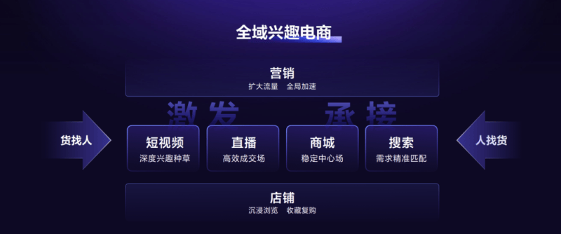 直播带货平台有哪些（免费卖货平台介绍）