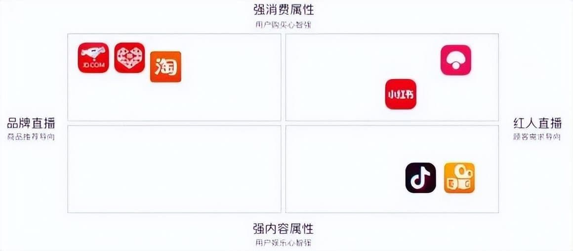 直播带货平台有哪些（免费卖货平台介绍）