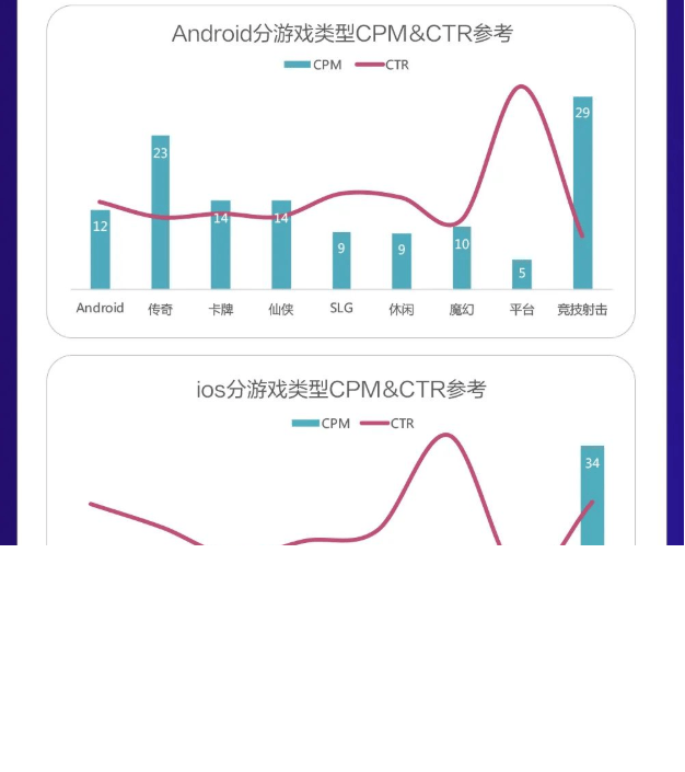 国庆假期 营销秘籍-游戏行业篇