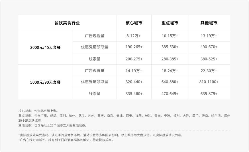 微信附近推广告