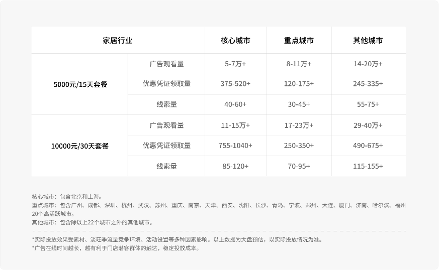 微信附近推广告