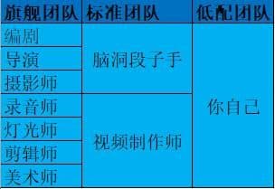 新媒体运营(1):如何做好抖音运营?6条攻略7个要点