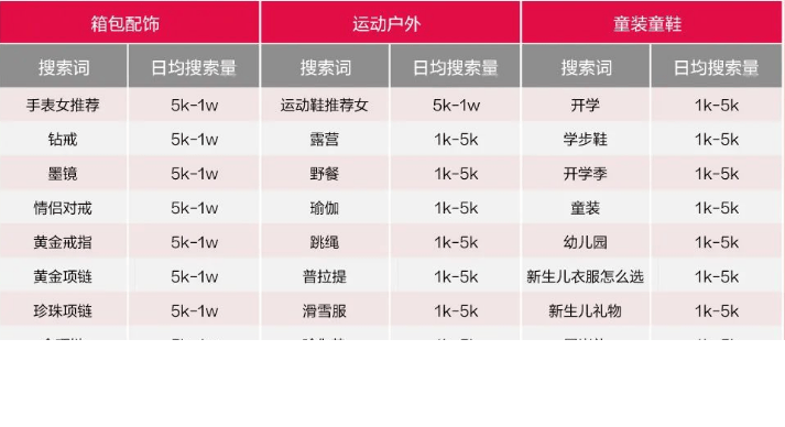 情人节如何为爱“狂飙”? | 小红书广告投放