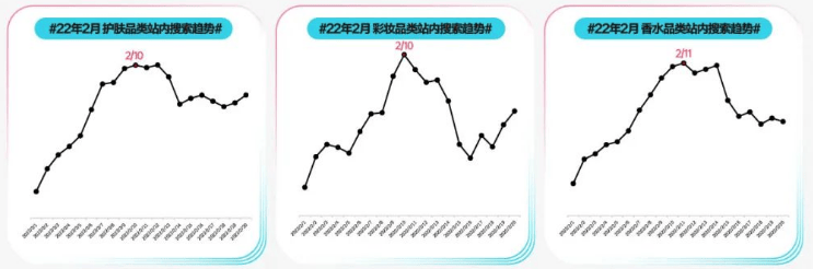 情人节如何为爱“狂飙”? | 小红书广告投放