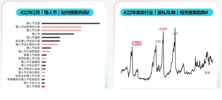 情人节如何为爱“狂飙”? | 小红书广告投放