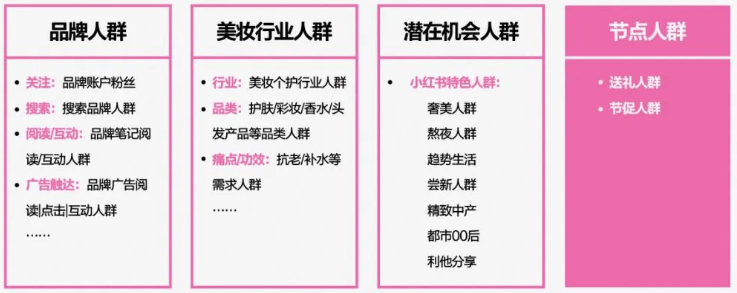 情人节如何为爱“狂飙”? | 小红书广告投放