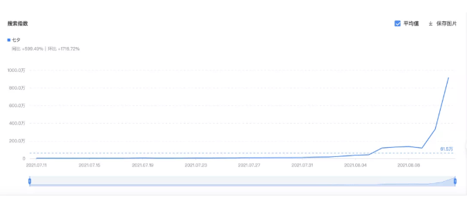 品牌怎样利用节点在快手投放广告？