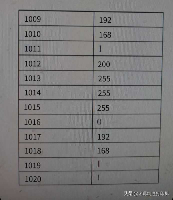 s2011打印机网络设置IP（网络打印机端口设置方法）