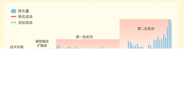 不同行业在搜狗投放广告应该注意哪些问题?