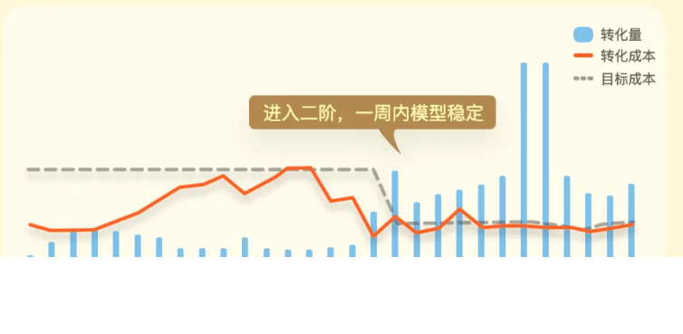 不同行业在搜狗投放广告应该注意哪些问题?