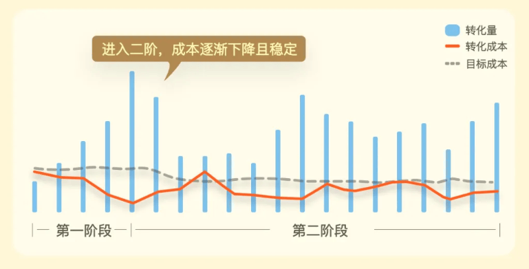 不同行业在搜狗投放广告应该注意哪些问题?