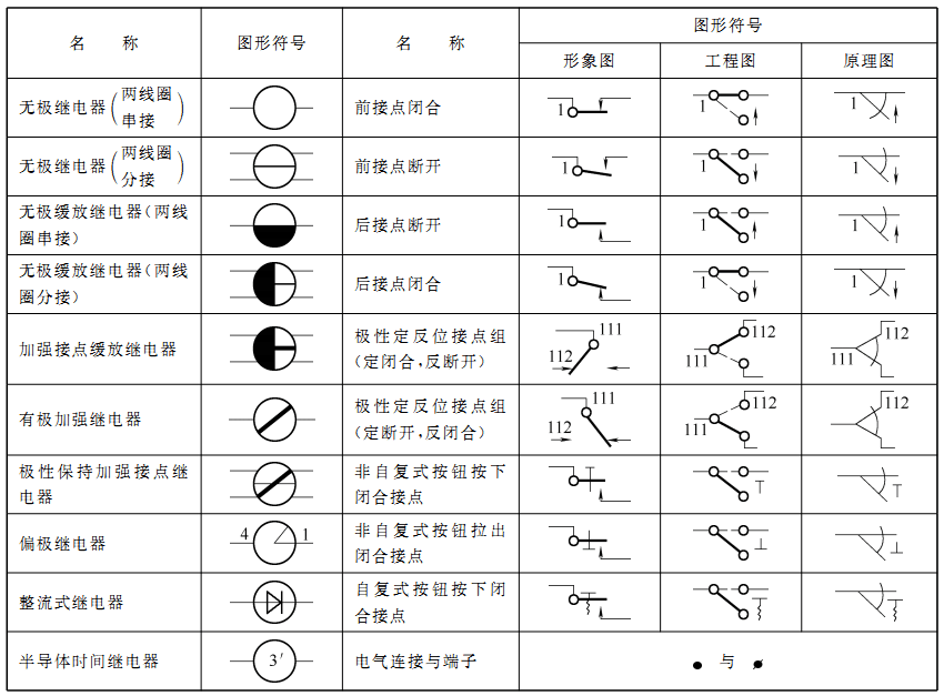 小型继电器的型号大全（微型继电器型号及参数）