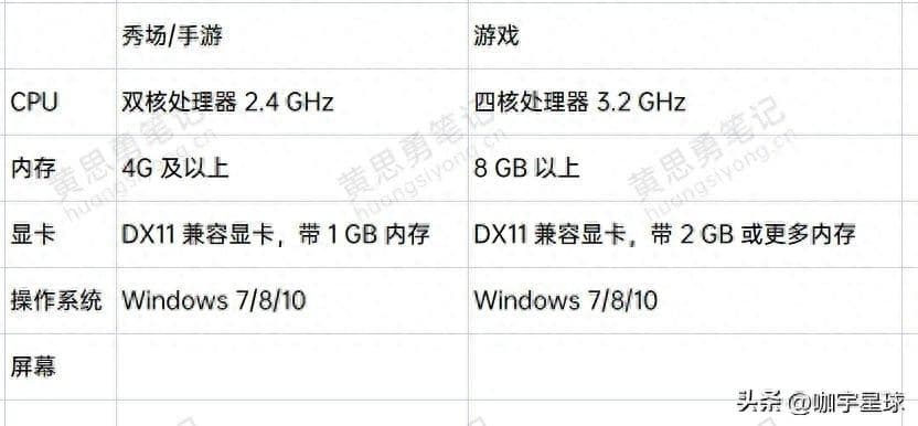 抖音直播设备清单（抖音直播装备要求）