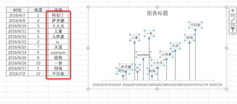excel时间轴流程图制作（excel图表设置时间轴）