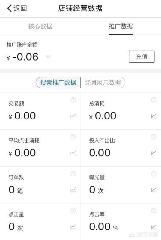 开拼多多店需要投资多少钱？揭秘拼多多开店成本