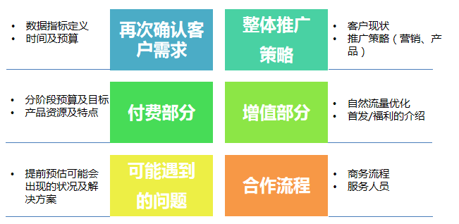 360广告|APP推广方案制作及账户操作