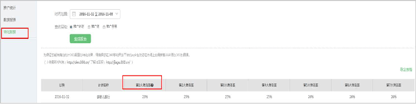360广告|APP推广方案制作及账户操作