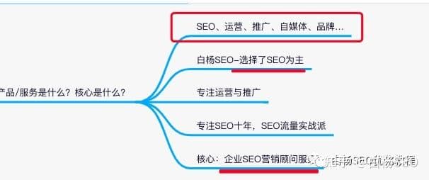 白杨SEO：全网搜索流量-抖音SEO如何定位与关键词挖掘 ...