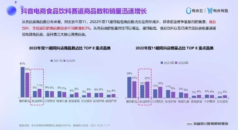 2022抖音双11营销洞察报告