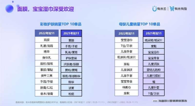 2022抖音双11营销洞察报告