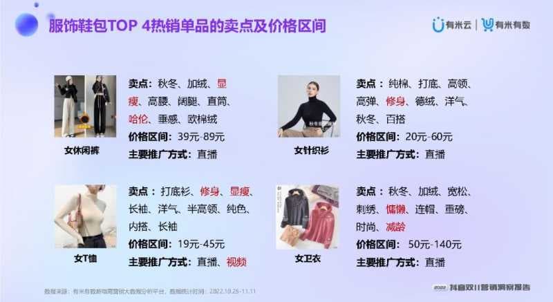 2022抖音双11营销洞察报告