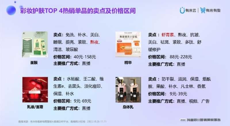 2022抖音双11营销洞察报告