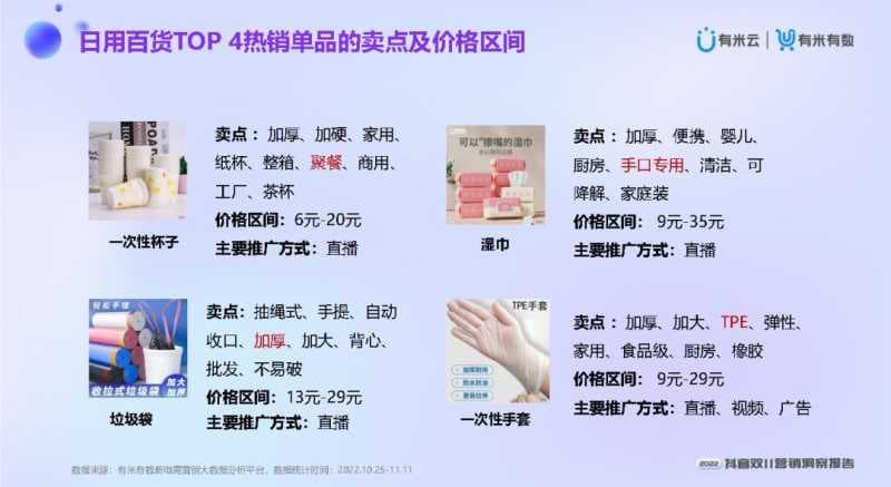 2022抖音双11营销洞察报告