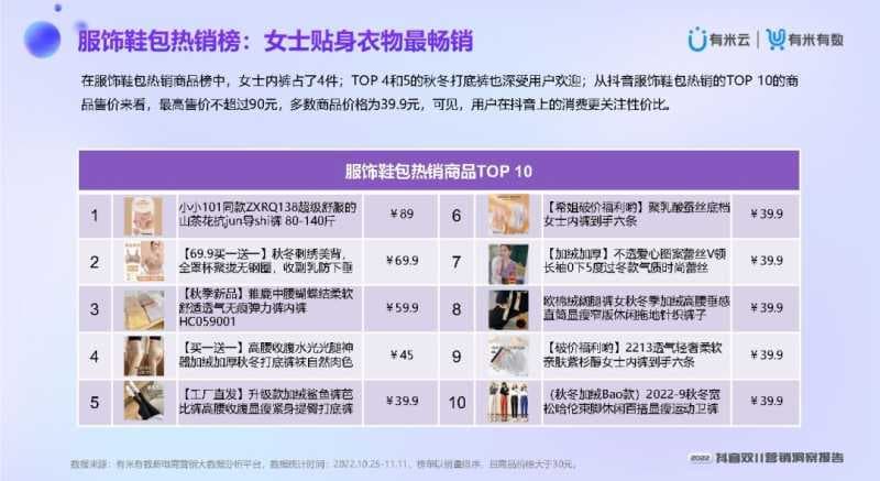 2022抖音双11营销洞察报告