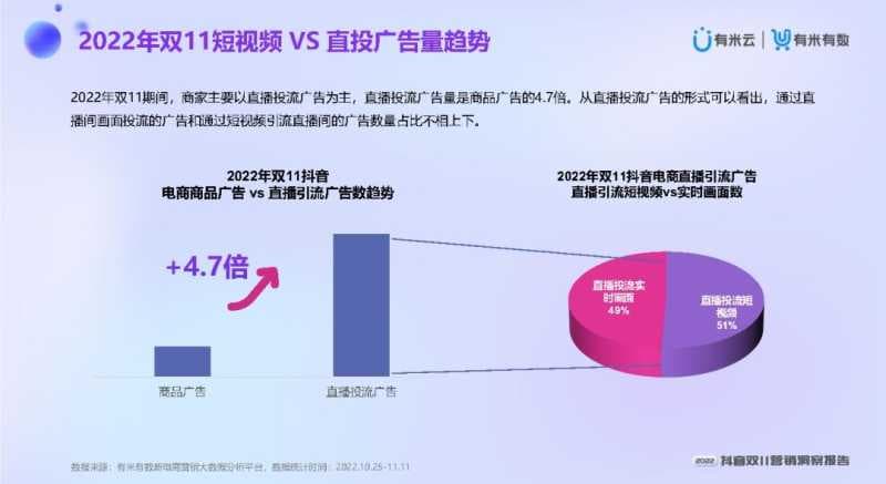 2022抖音双11营销洞察报告