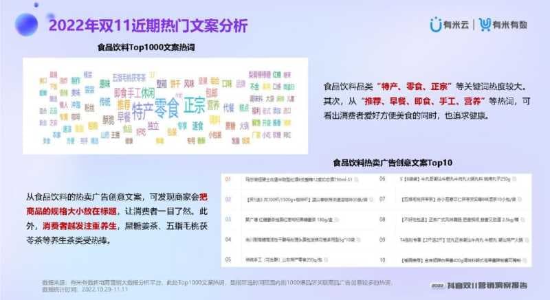 2022抖音双11营销洞察报告