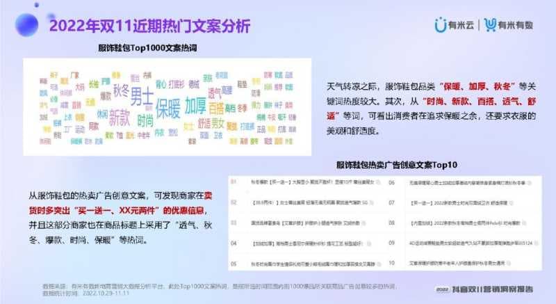 2022抖音双11营销洞察报告