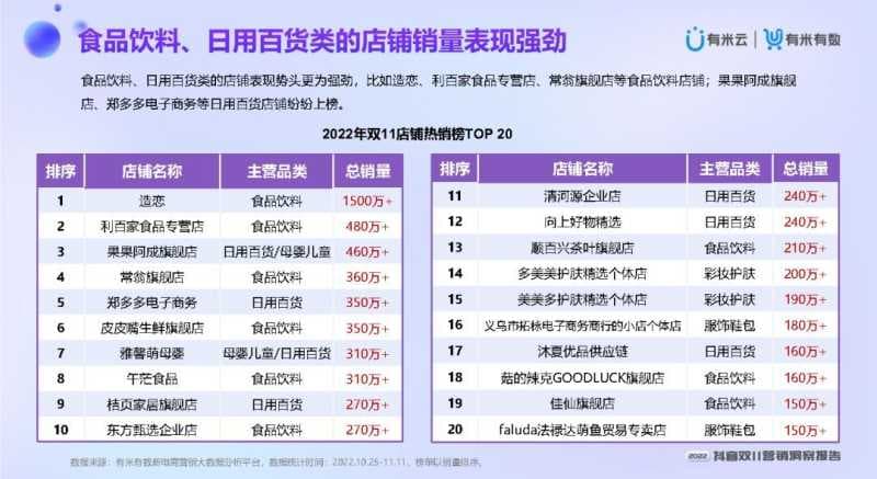 2022抖音双11营销洞察报告