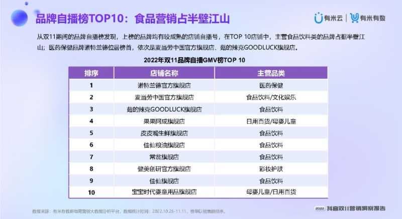 2022抖音双11营销洞察报告