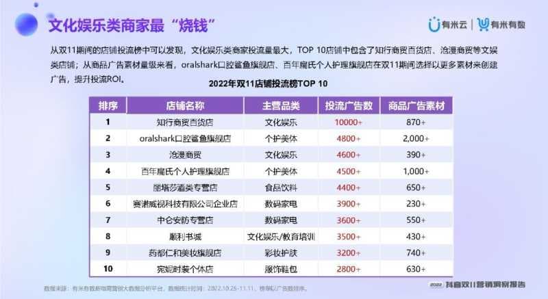 2022抖音双11营销洞察报告