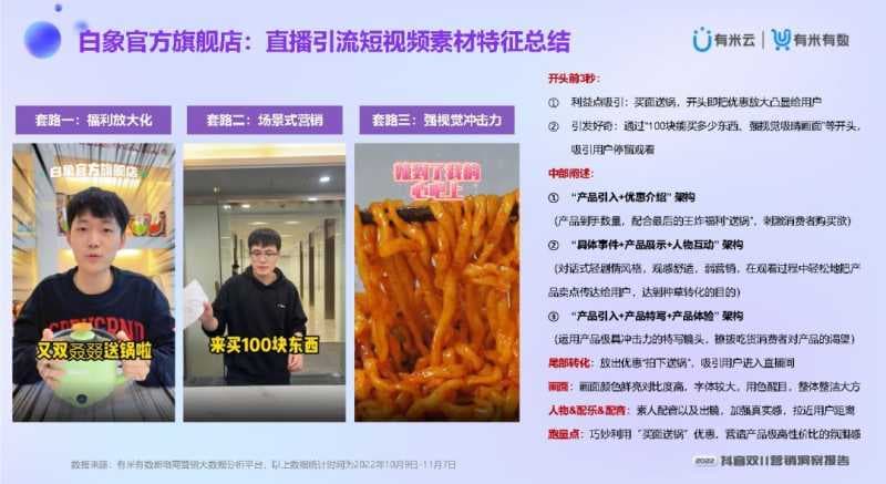 2022抖音双11营销洞察报告